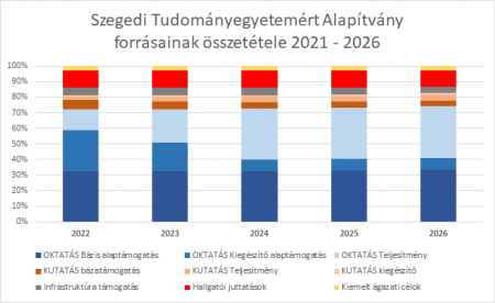 forras_osszetetel_450x330