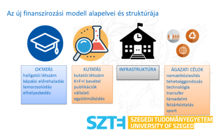 uj_finanszirozasi_modell_2_450x330 uj_finanszirozasi_modell_2_450x330