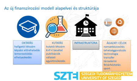 uj_finanszirozasi_modell_2_450x330