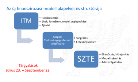 uj_finanszirozasi_modell_450x330 uj_finanszirozasi_modell_450x330