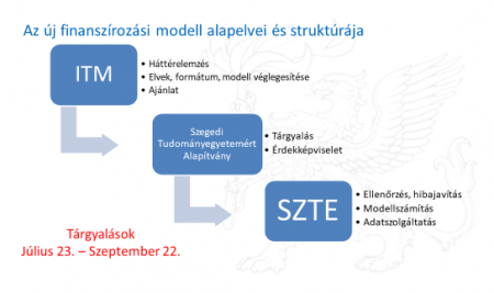 uj_finanszirozasi_modell_450x330