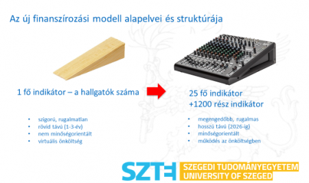 uj_finanszirozasi_modell__450x330 uj_finanszirozasi_modell__450x330